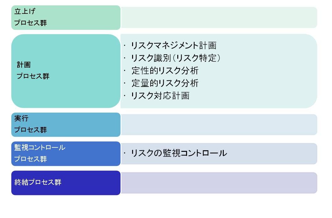 ⑧プロジェクト・リスク・マネジメント