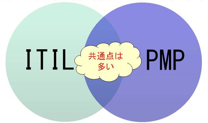ITILとPMPの類似点